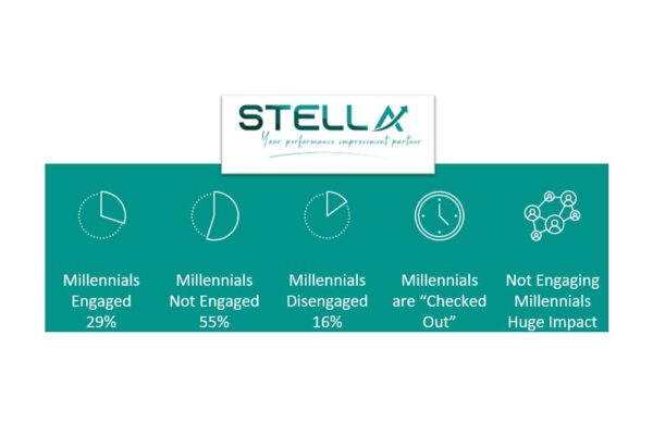 Millennial Workforce Engagement